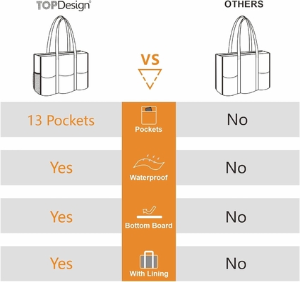 TOPDESIGN UŻYTKOWALNA WODOPOJNOŚĆ WYTRZĄCY KASZEK Z 13 zewnętrznymi i wewnętrznymi kieszonkami, zamknięciem z linkiem z górnej strony i grubym wsparciem dolnej strony